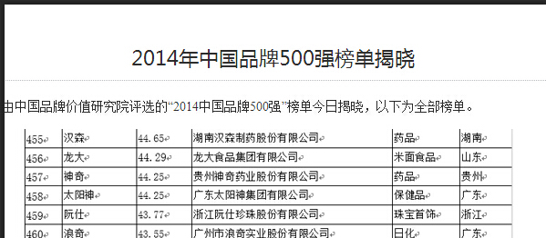 神奇品牌一连11年荣登中国500强.jpg